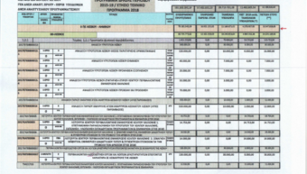 κατανομή κονδυλίων κατανομή κονδυλίων