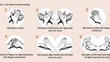 Οι επιστήμονες μας ενημερώνουν ότι ο τρόπος που πλέναμε τα χέρια μας έως σήμερα ήταν ο απολύτως λάθος, γι' αυτό και τώρα μας δείχνουν τον σωστό 