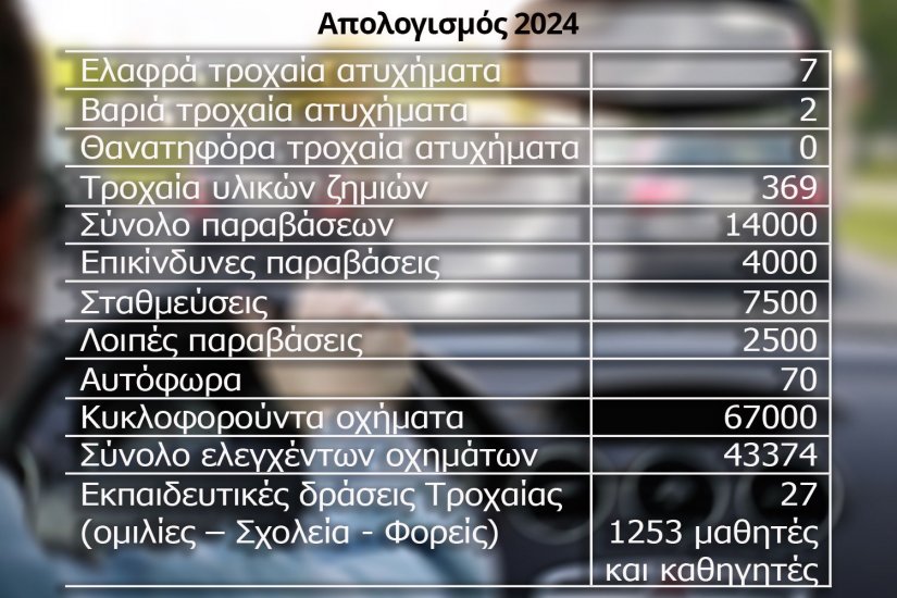 ΑΠΟΚΑΛΥΠΤΙΚΑ ΣΤΟΙΧΕΙΑ ΣΤΗΝ “ΑΛΗΘΕΙΑ TV” ΓΙΑ ΤΟ 2024 ΓΙΑ ΤΗΝ ΟΔΗΓΙΚΗ ΜΑΣ ΣΥΜΠΕΡΙΦΟΡΑ ΑΠΟΚΑΛΥΠΤΙΚΑ ΣΤΟΙΧΕΙΑ ΣΤΗΝ “ΑΛΗΘΕΙΑ TV” ΓΙΑ ΤΟ 2024 ΓΙΑ ΤΗΝ ΟΔΗΓΙΚΗ ΜΑΣ ΣΥΜΠΕΡΙΦΟΡΑ