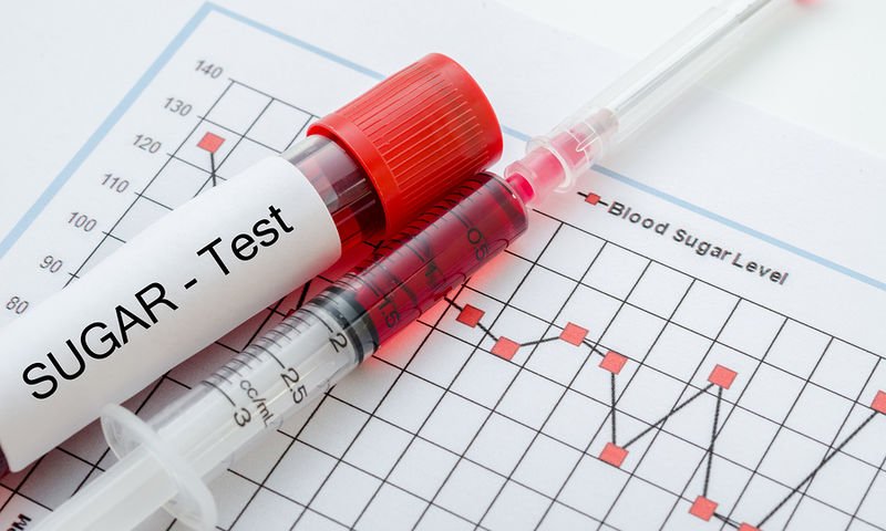 διαβήτης διαβήτης