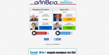 Τελικά αποτελέσματα επαναληπτικών αυτοδιοικητικών εκλογών 2019