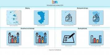 Υπεύθυνη για την παρουσίαση των αποτελεσμάτων η TruthWebMedia