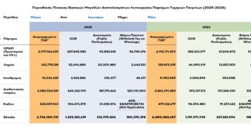 Πάνω από 2 εκατομμύρια ευρώ ανά ώρα τζογάρουν οι Έλληνες!